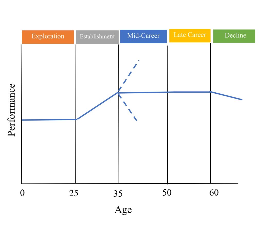 career stages diagram_001