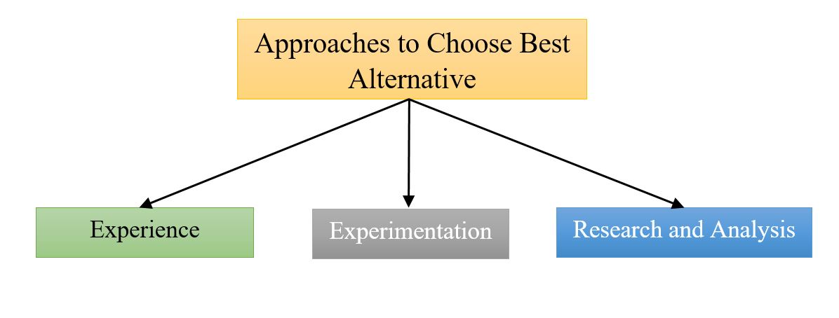 Approaches to choose best alternative in Decision Making -