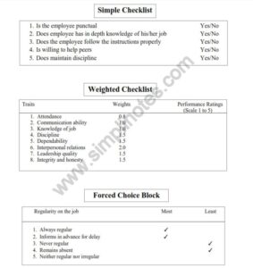 Checklist method of performance appraisal