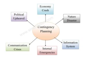 contingency planning